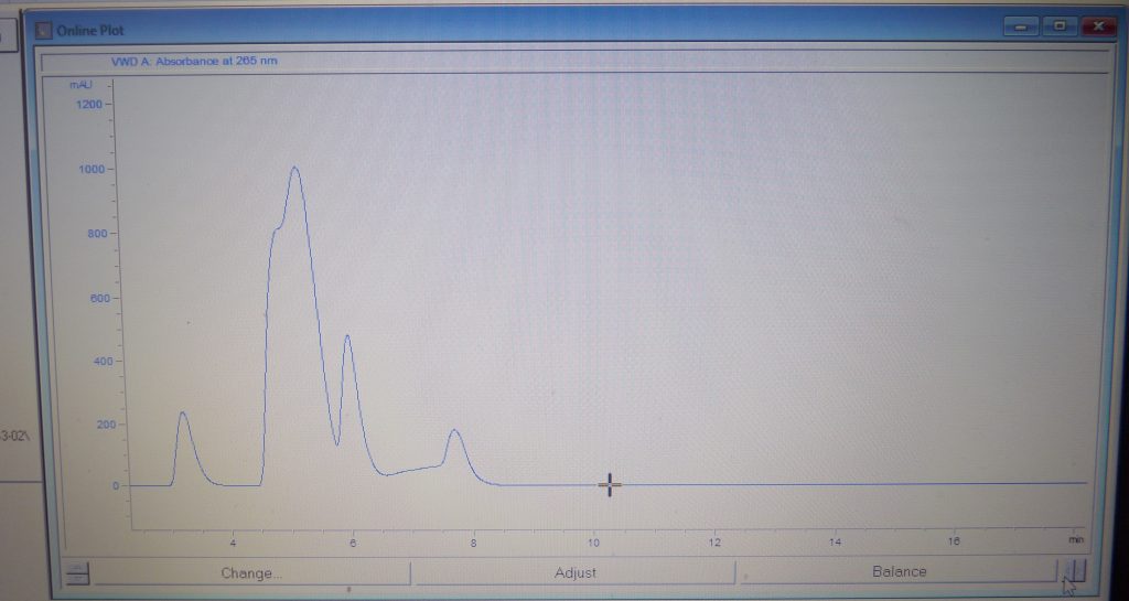 what is liquid chromatography?